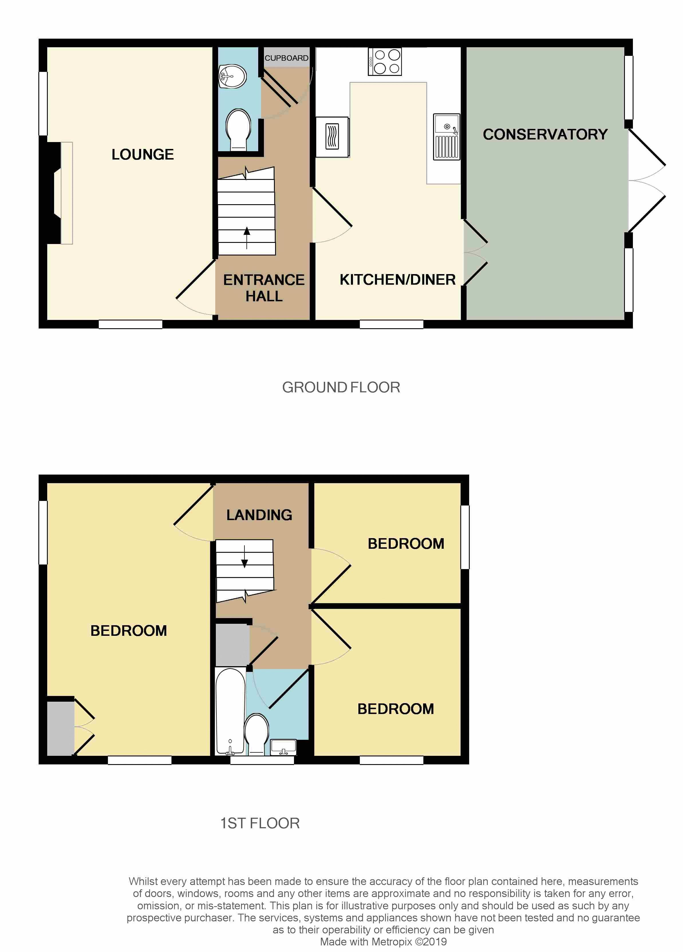 3 Bedrooms Semi-detached house for sale in The Badgers, St. Georges, Weston-Super-Mare BS22