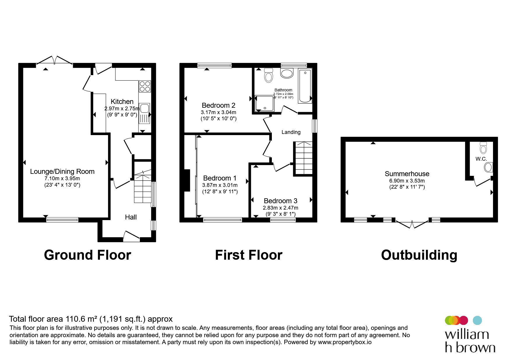 254, Cemetery Road, Rotherham floorplan