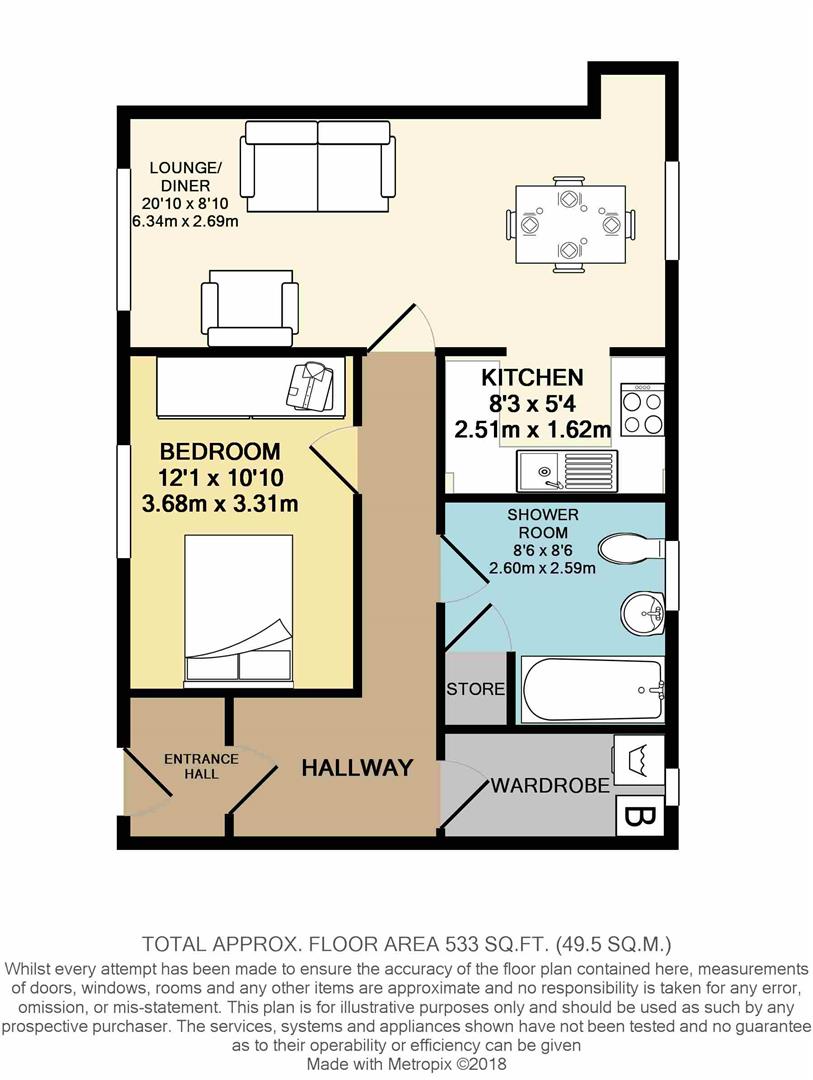 1 Bedrooms Flat for sale in Bard Street, Sheffield S2