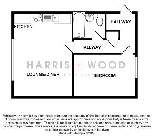 1 Bedrooms Flat to rent in North Hill, Colchester CO1