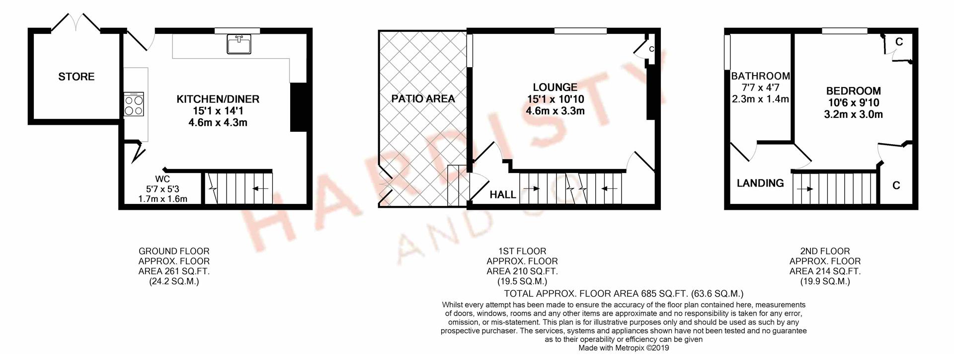 1 Bedrooms  to rent in Spring Street, Idle, Bradford BD10