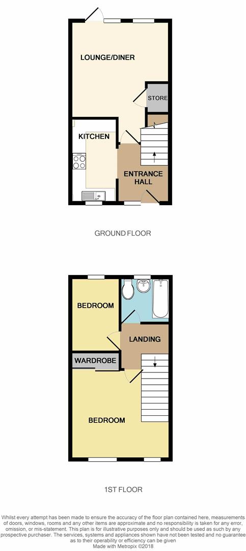 2 Bedrooms  for sale in Charlecote Park, Telford TF3