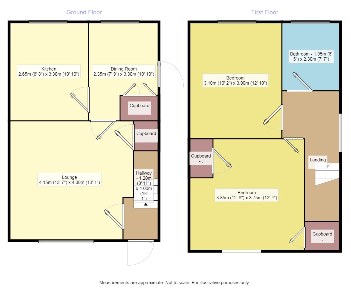 2 Bedrooms Semi-detached house for sale in St. Andrews Street, Dunfermline KY11