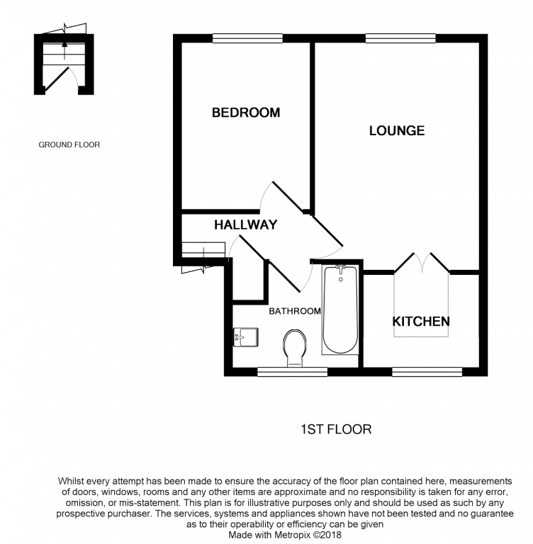 1 Bedrooms  for sale in Ashbourne Close, Ash GU12