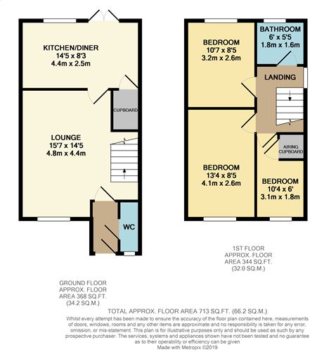 3 Bedrooms Semi-detached house for sale in Pavilion Way, Sheffield S5