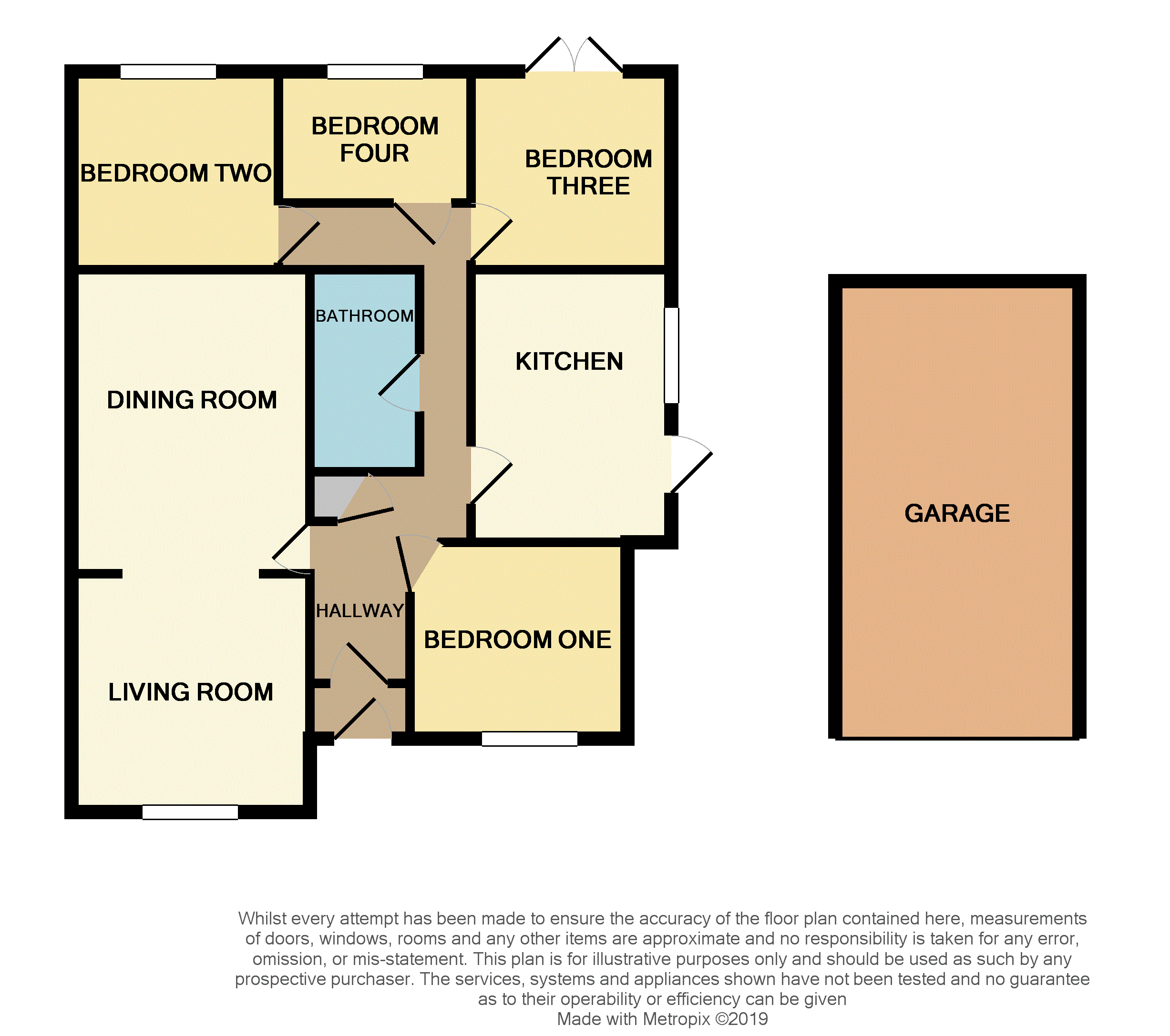 4 Bedrooms Bungalow for sale in The Shepway, Seaford BN25