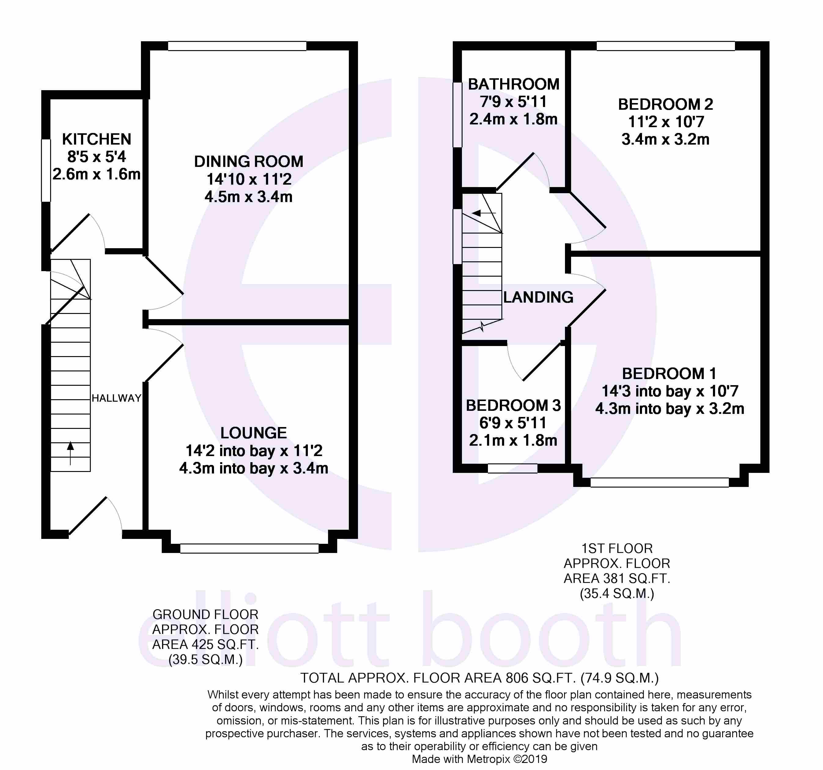 3 Bedrooms Semi-detached house for sale in Tewkesbury Avenue, South Shore, Blackpool, Lancashire FY4