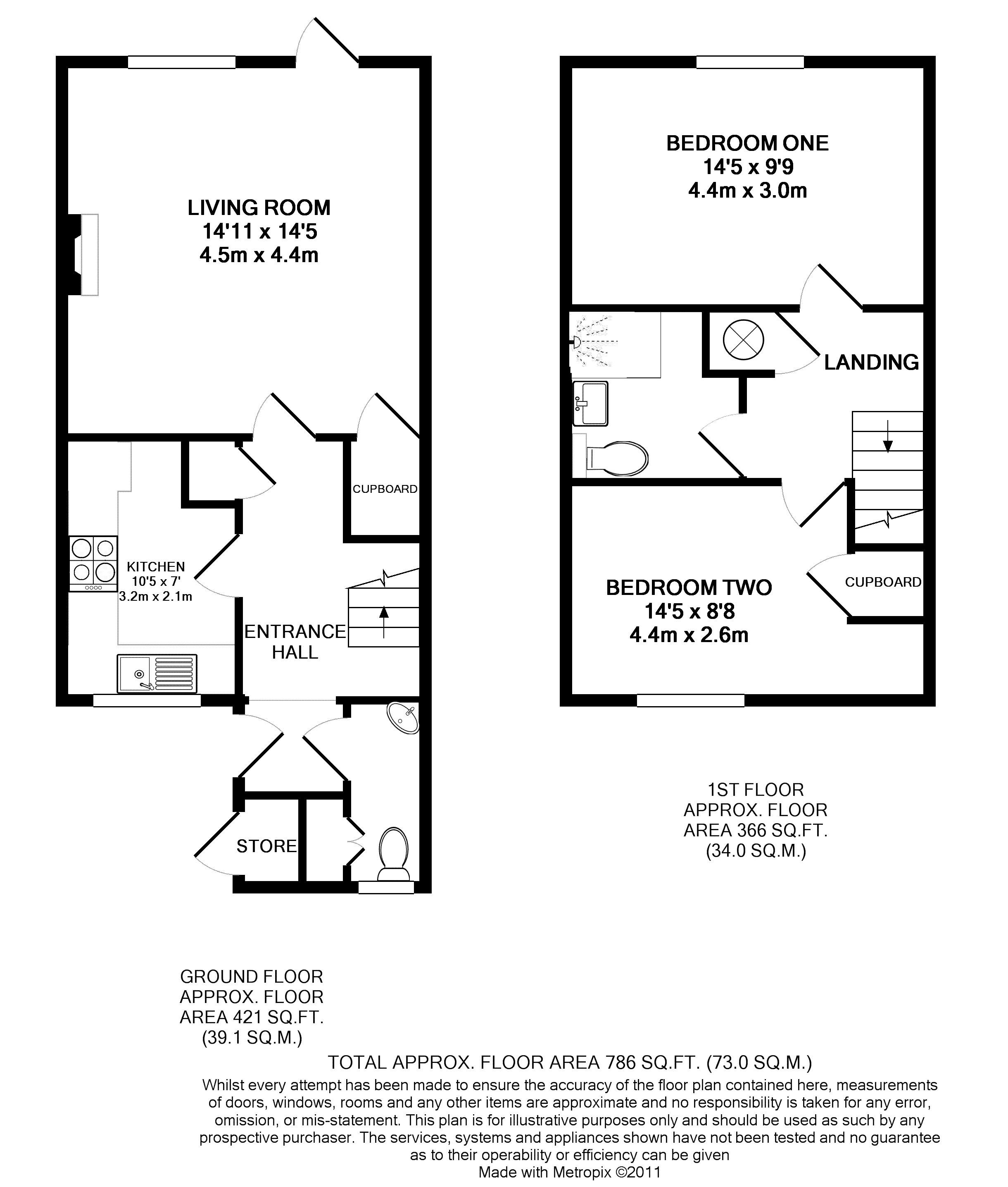 2 Bedrooms  for sale in Lenten Street, Alton GU34