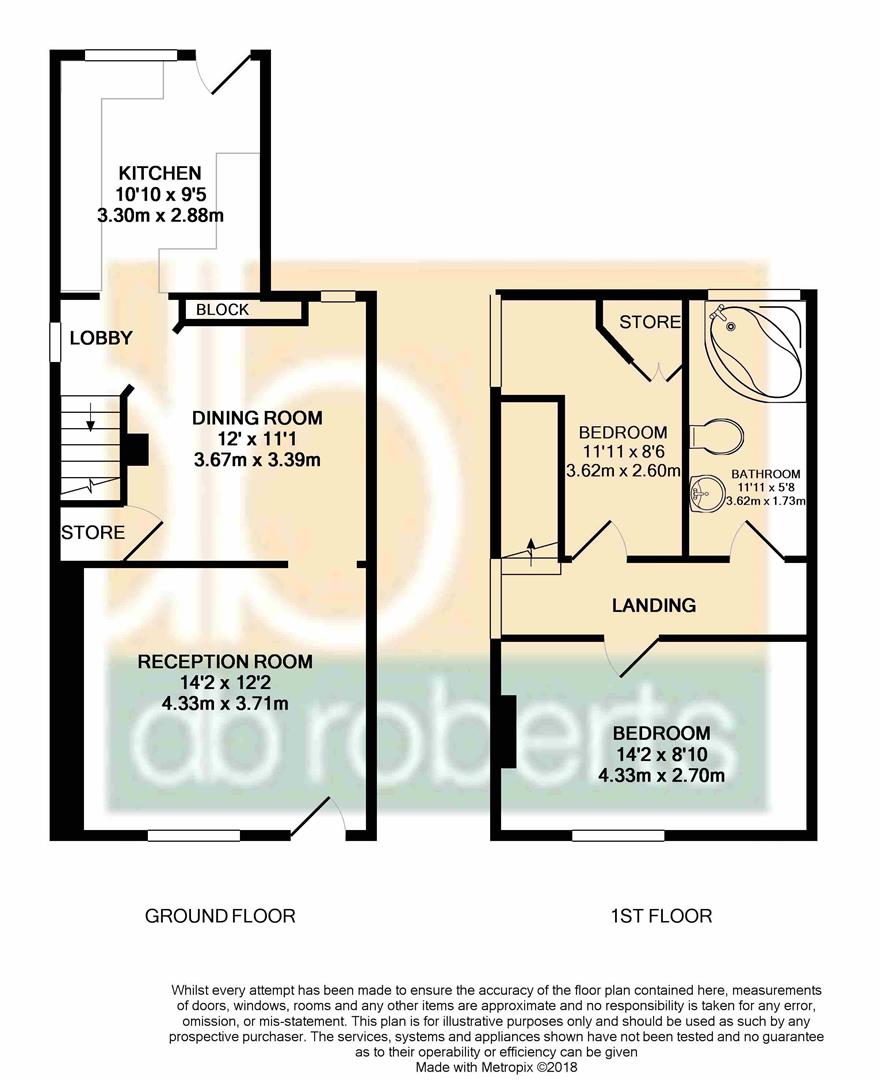 2 Bedrooms Terraced house to rent in Trench Road, Trench, Telford TF2