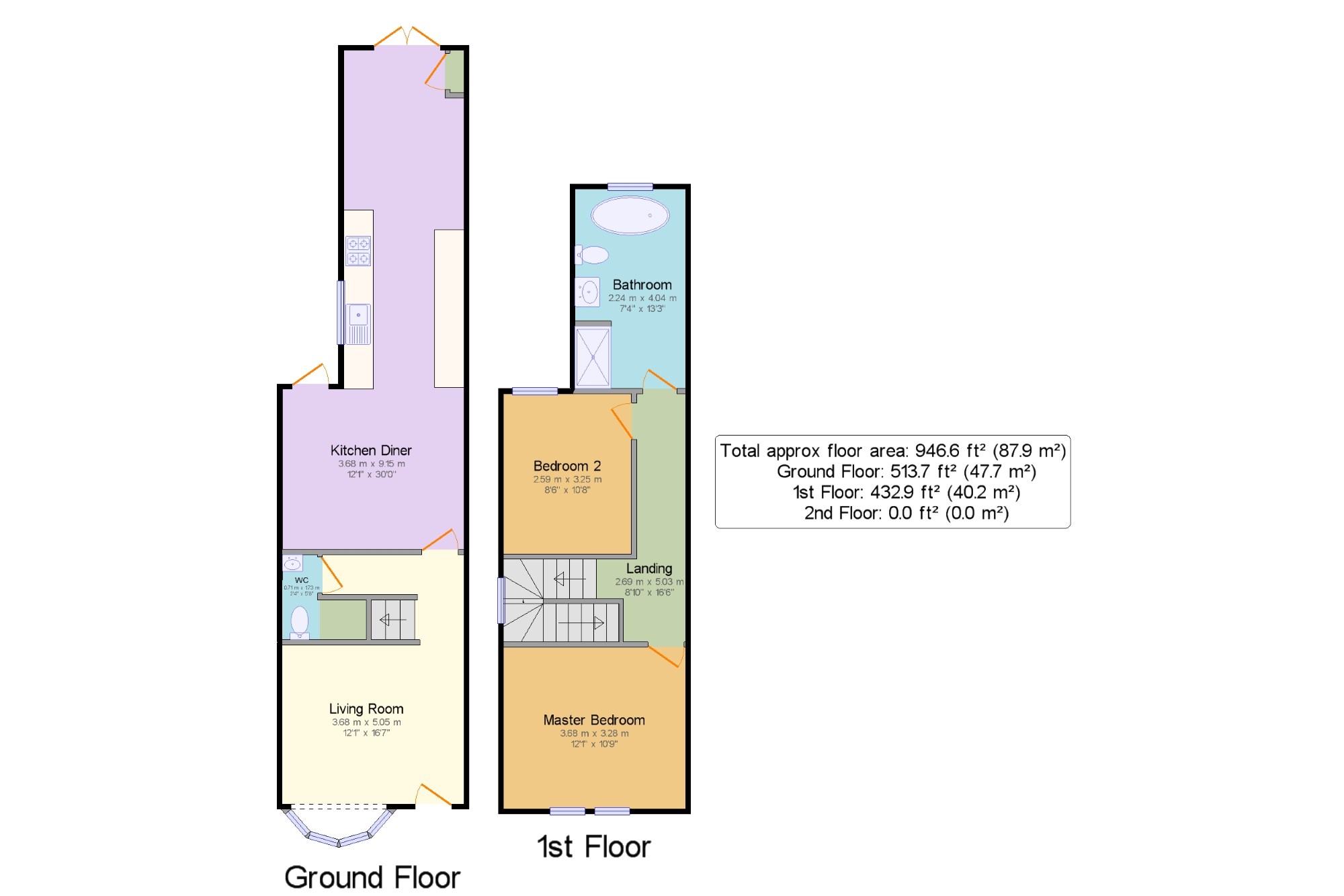 2 Bedrooms Semi-detached house for sale in Old Moulsham, Chelmsford, Essex CM2