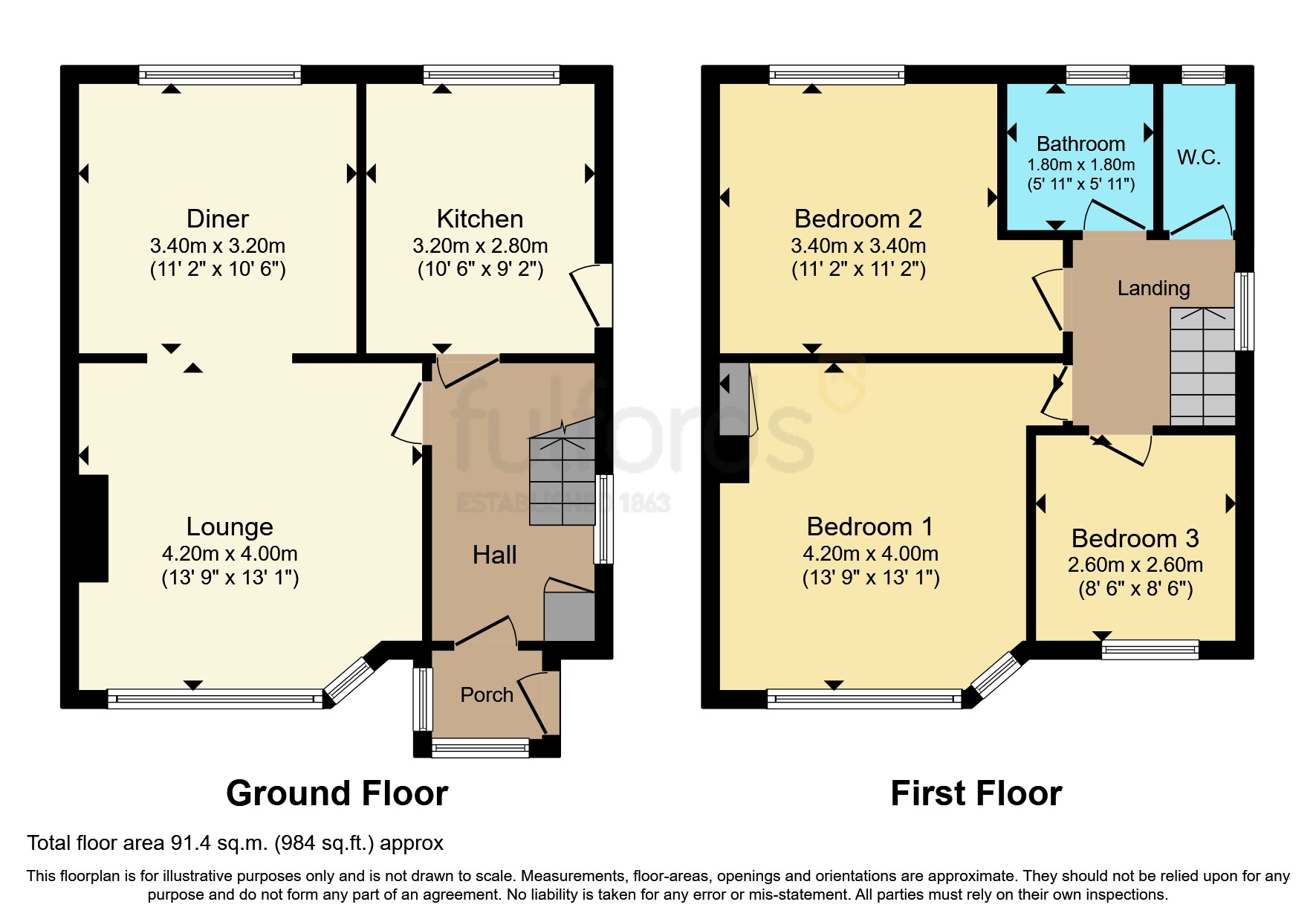 Bridwell Road, Weston Mill, Plymouth, Devon PL5, 3 bedroom semi