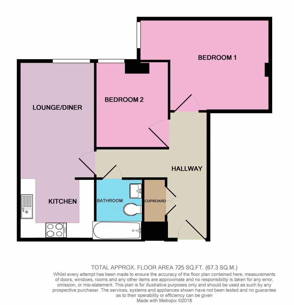 2 Bedrooms Block of flats for sale in Victoria Avenue, Southend-On-Sea SS2