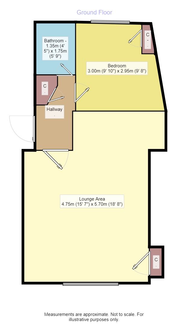 1 Bedrooms Flat for sale in High Street, Burntisland KY3