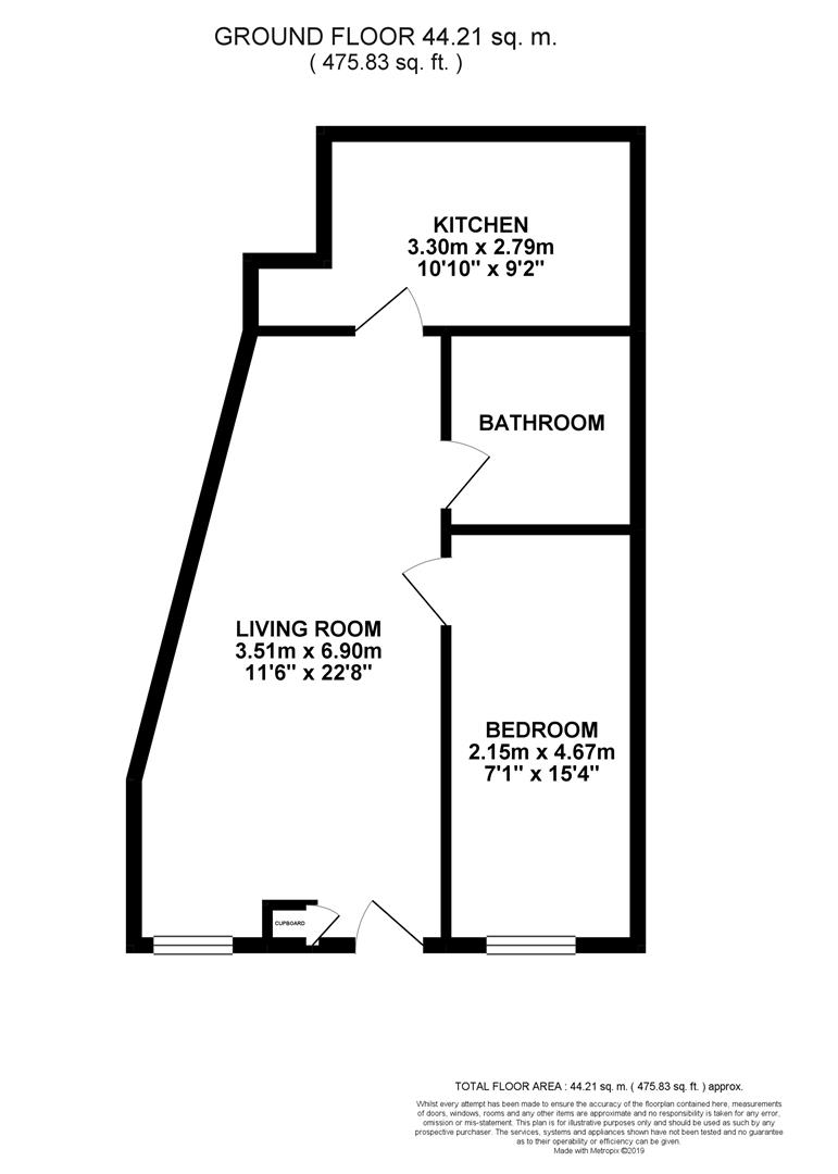 1 Bedrooms Flat for sale in Milward Road, Hastings TN34