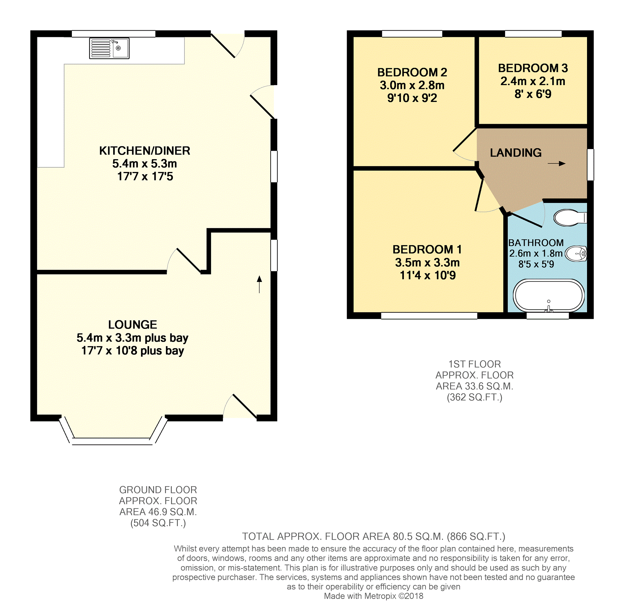 3 Bedrooms Town house for sale in Mayfield Place, Newcastle ST5