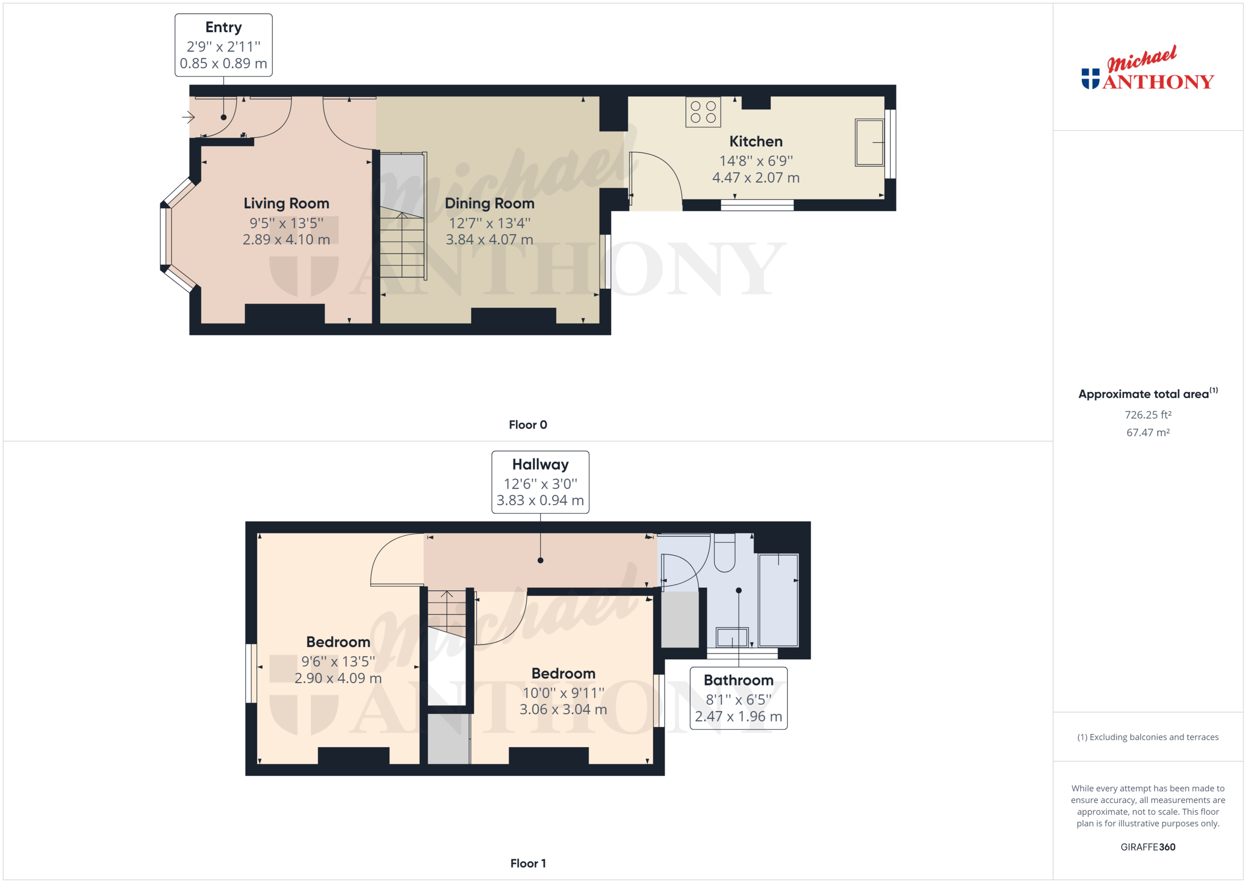 Chiltern Street, Aylesbury, Buckinghamshire HP21, 2 bedroom property