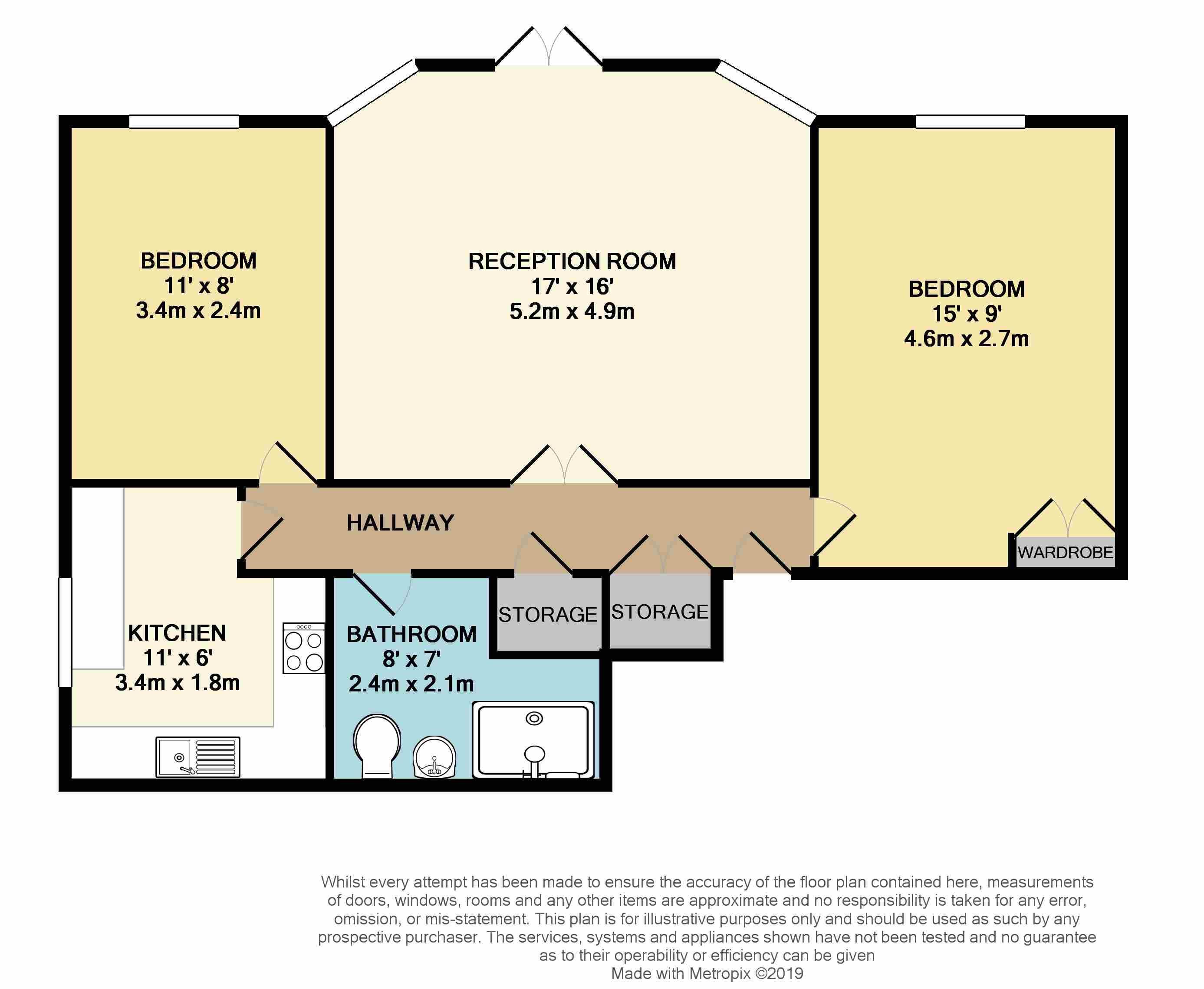 2 Bedrooms Flat for sale in De La Warr Parade, Bexhill On Sea TN40