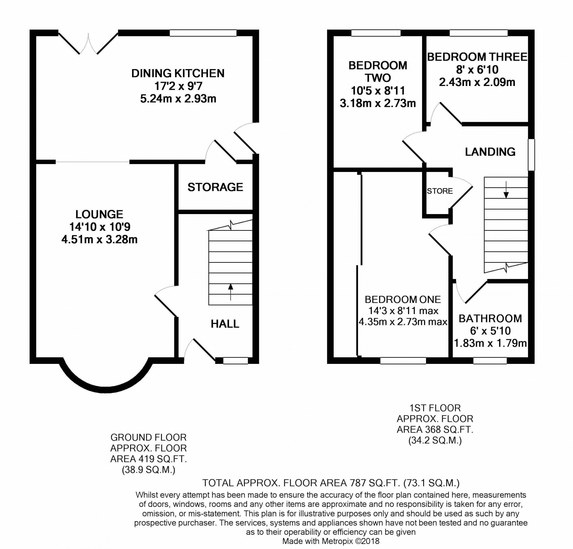 3 Bedrooms Semi-detached house for sale in Malvern Avenue, Stalmine FY6