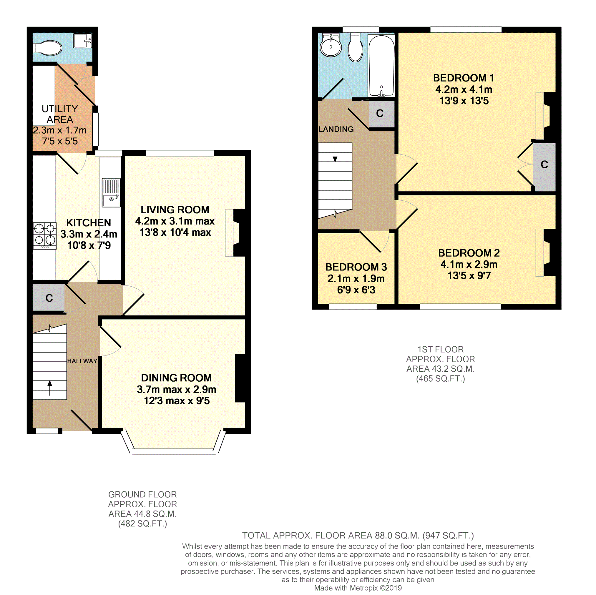 Free property report 36 Spring Garden Road, Hartlepool, TS25 5AD Chimnie