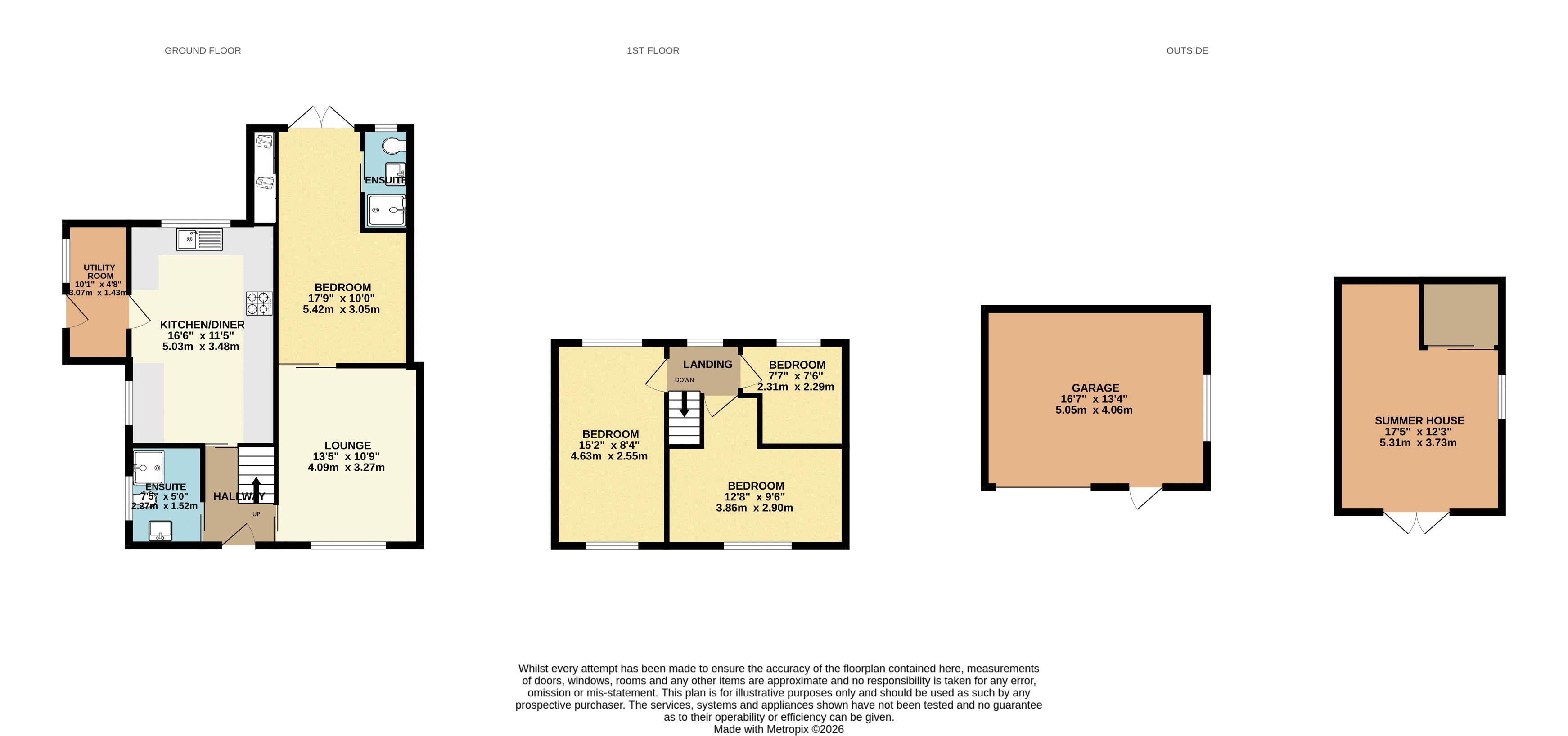 7, Legard Avenue, Scunthorpe floorplan