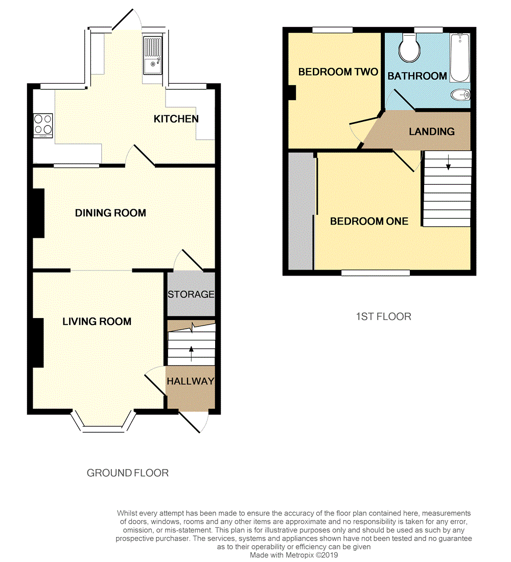 Free property report 11 Geoffrey Close, Coventry, CV2 3GE Chimnie