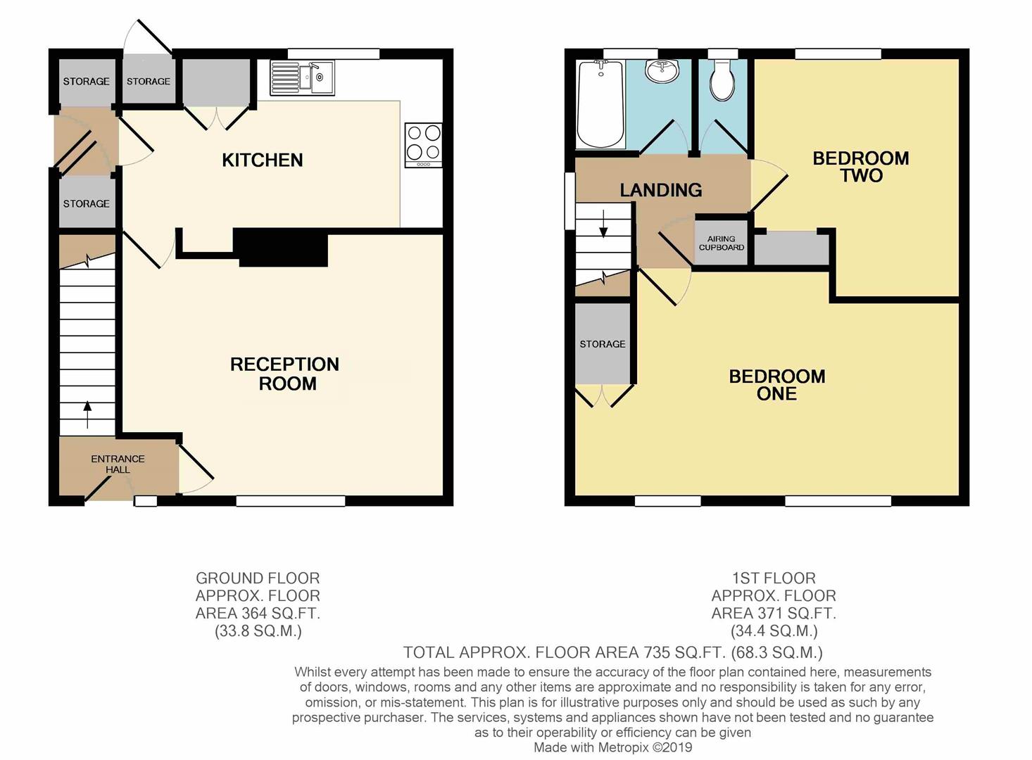 2 Bedrooms End terrace house for sale in Peregrine Road, Ilford IG6