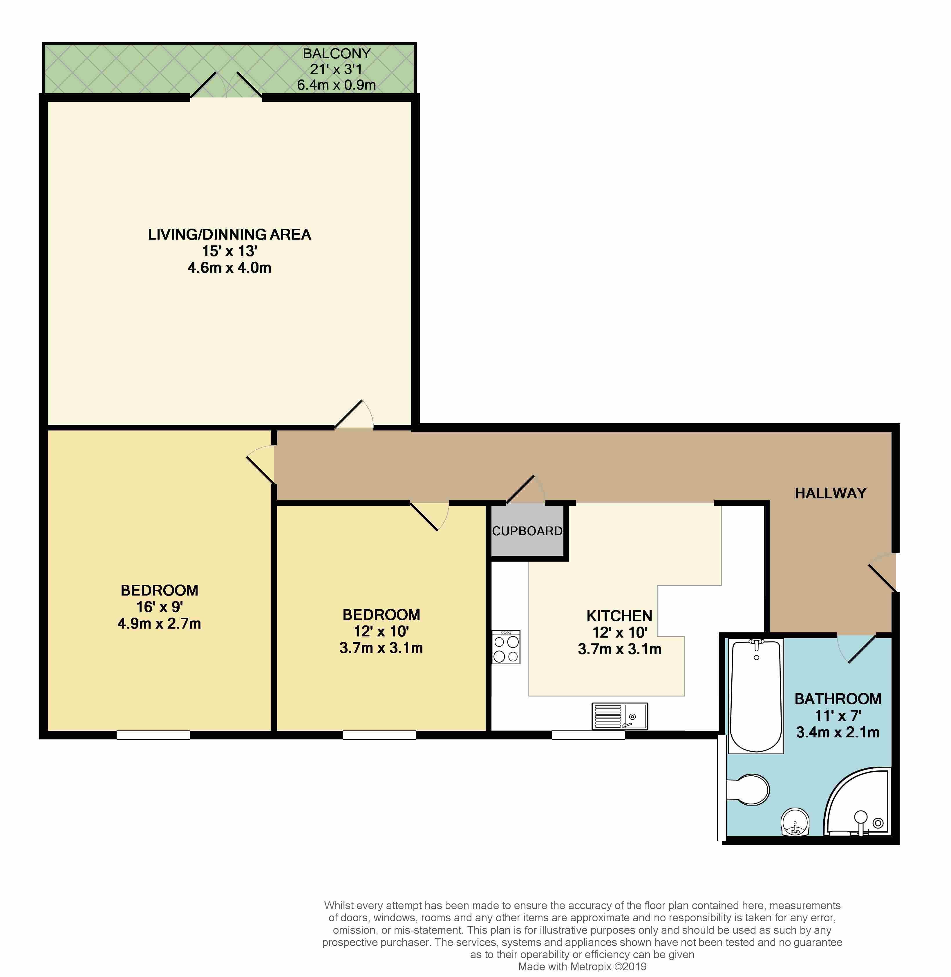 2 Bedrooms Flat for sale in Howard House, Birkdale, Bexhill-On-Sea TN39