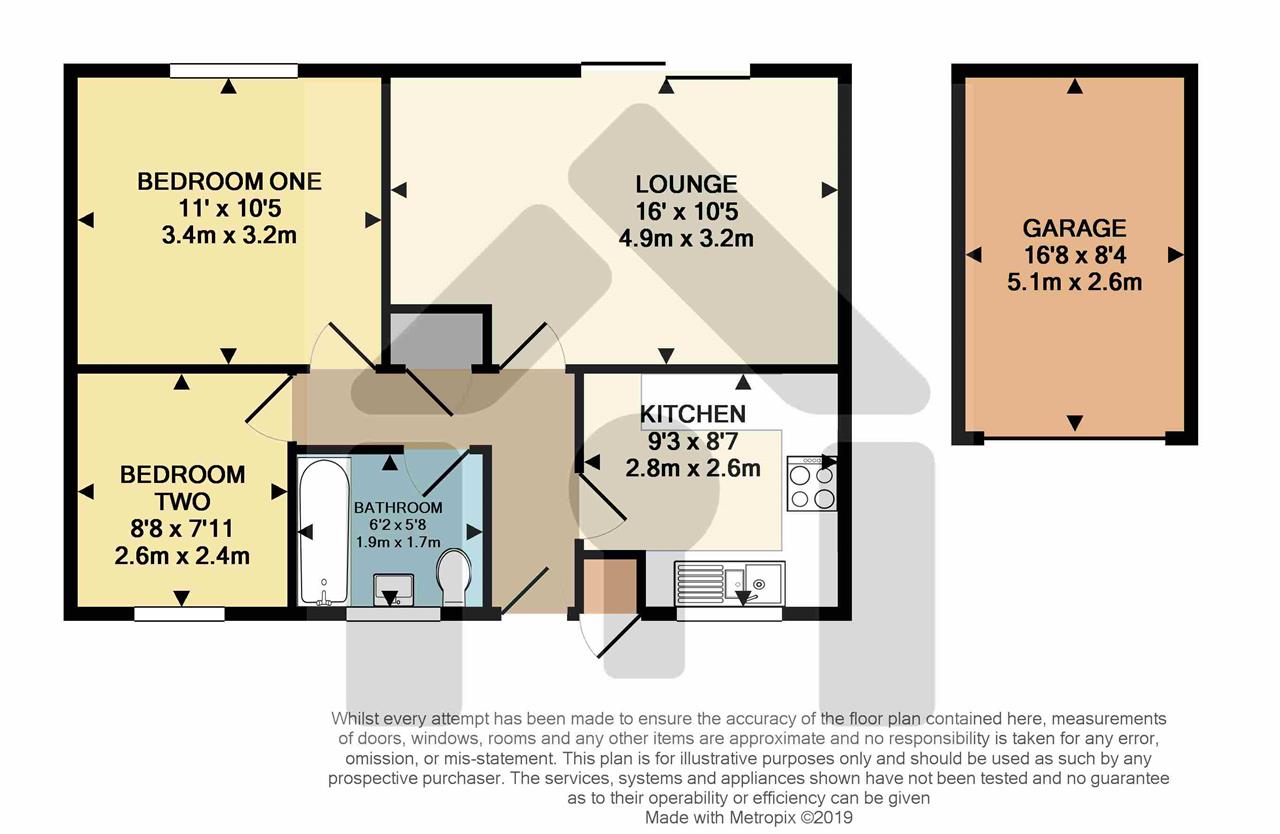 2 Bedrooms Detached bungalow to rent in River Heights, Lostock Hall, Preston PR5