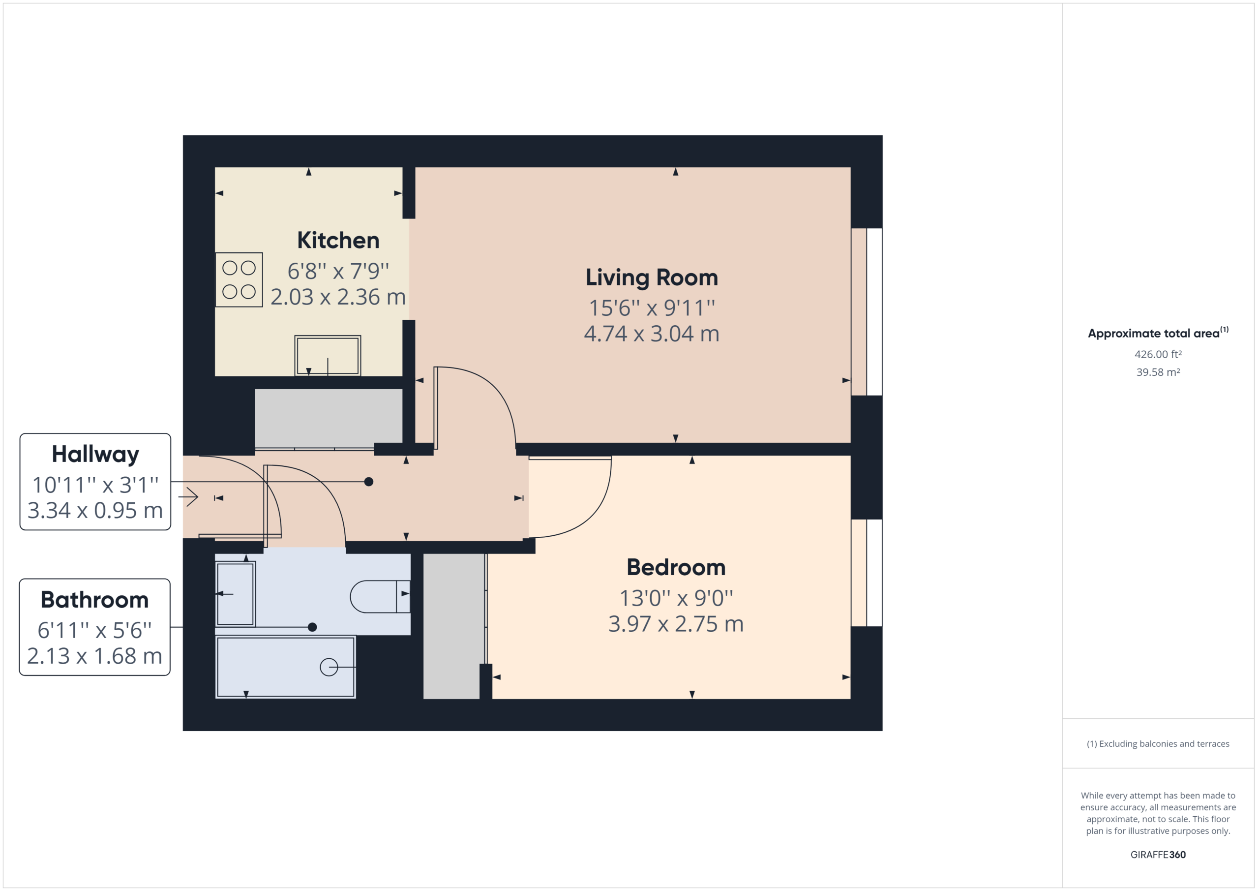 Havenfield, Arbury Road, Cambridge CB4, 1 bedroom flat for sale ...