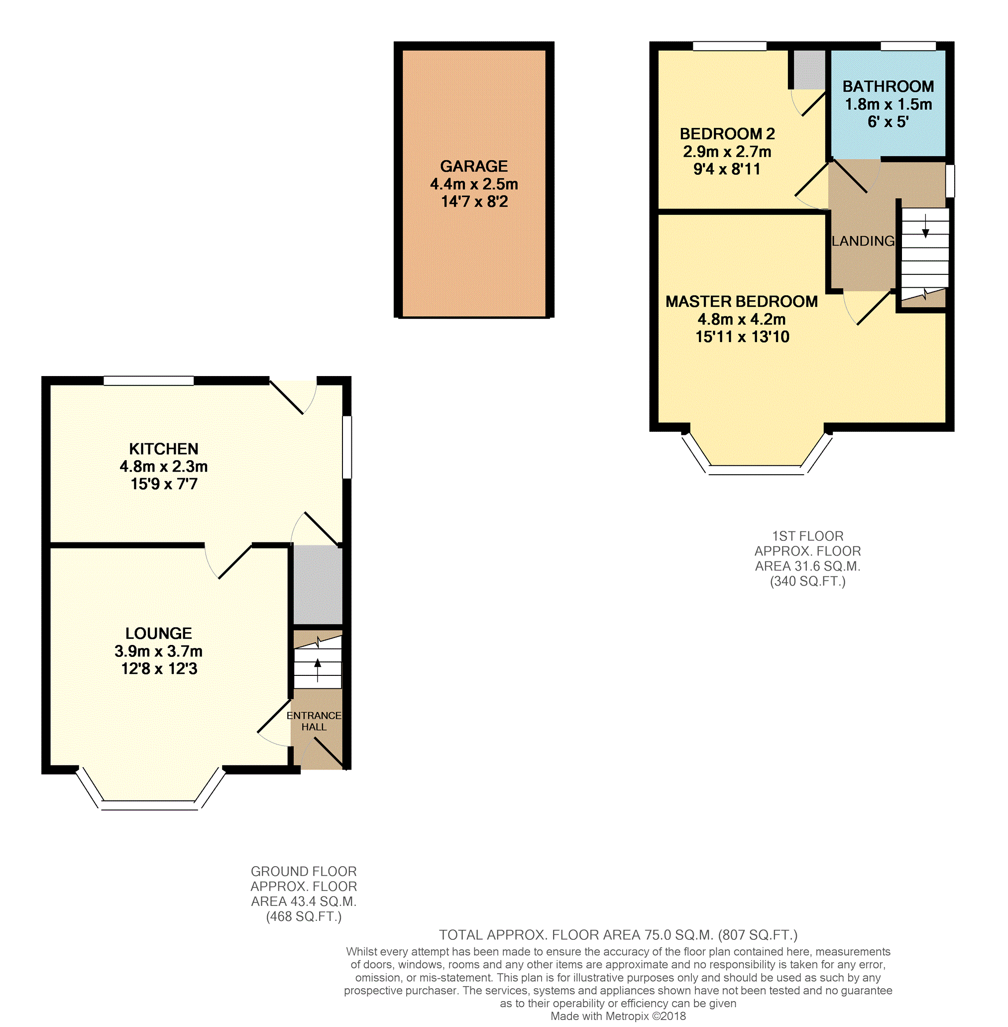 2 Bedrooms Semi-detached house for sale in Jepson Road, Wincobank, Sheffield S5