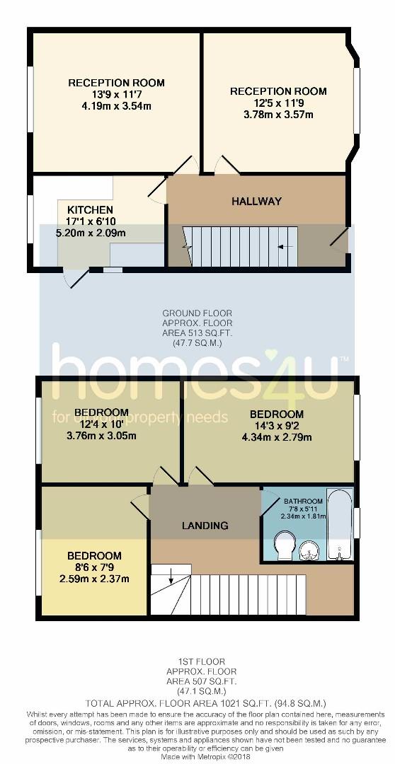 3 Bedrooms Semi-detached house to rent in Mornington Crescent, Fallowfield, Manchester M14