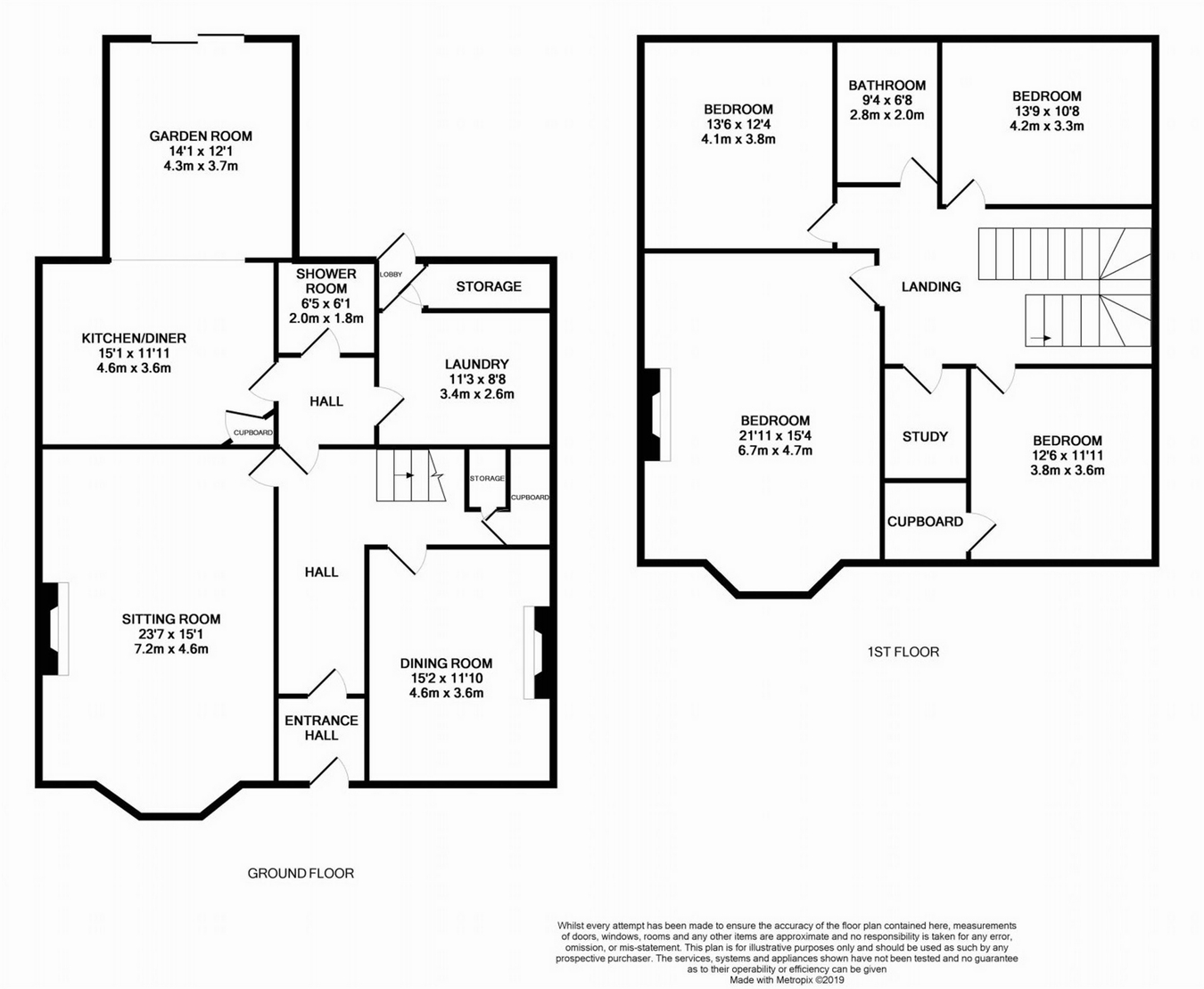 4 Bedrooms Semi-detached house for sale in 24 Station Road, Kinross KY13