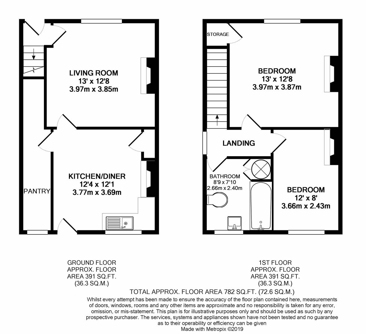 2 Bedrooms Terraced house for sale in Mill Cottage, Press Lane, Old Tupton, Chesterfield S42