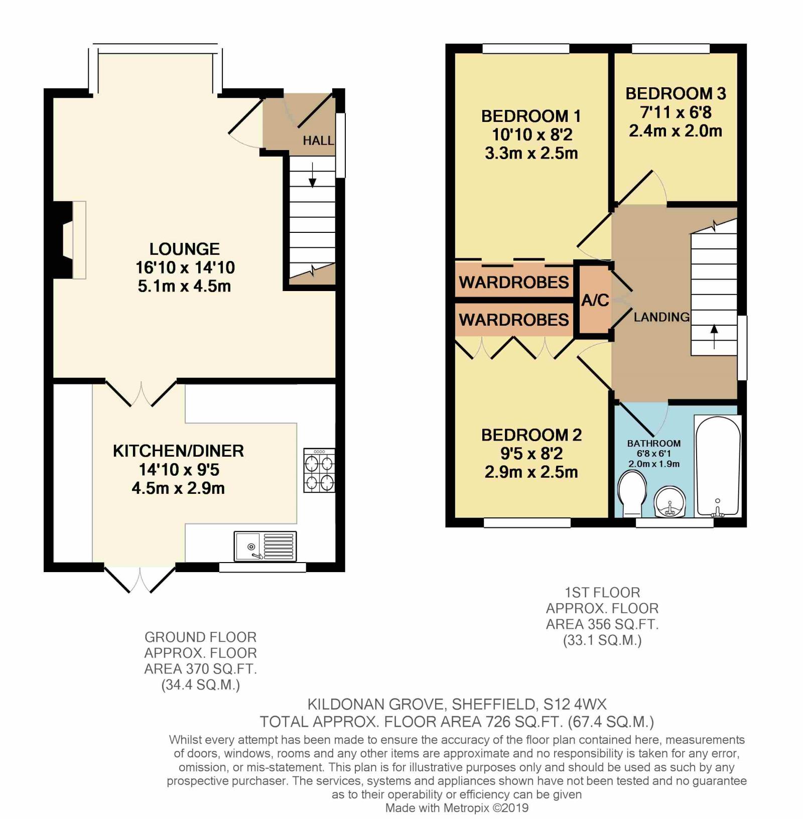 3 Bedrooms Semi-detached house for sale in Kildonan Grove, Frecheville, Sheffield S12