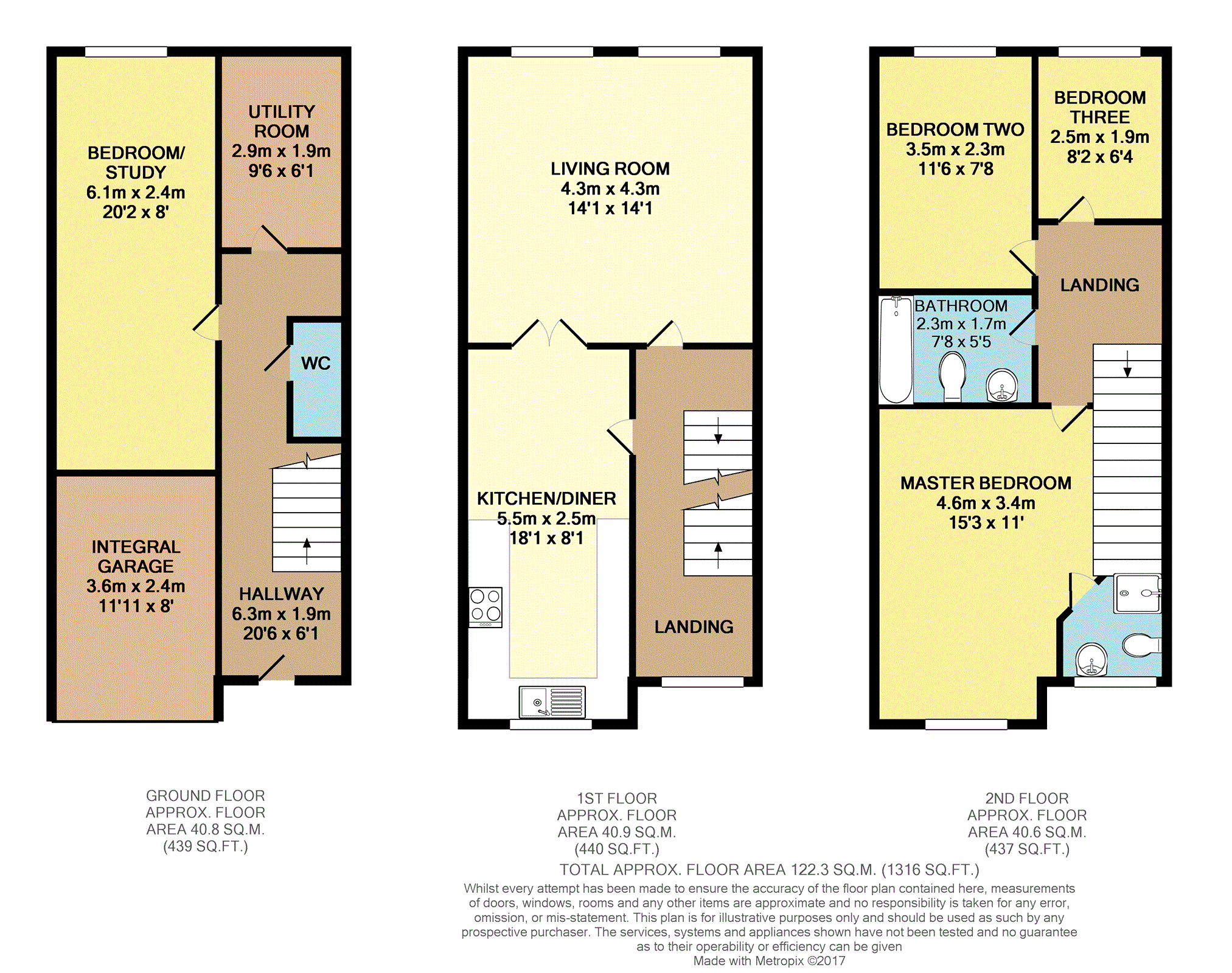 3 Bedrooms Town house for sale in Dale View, Huddersfield HD3