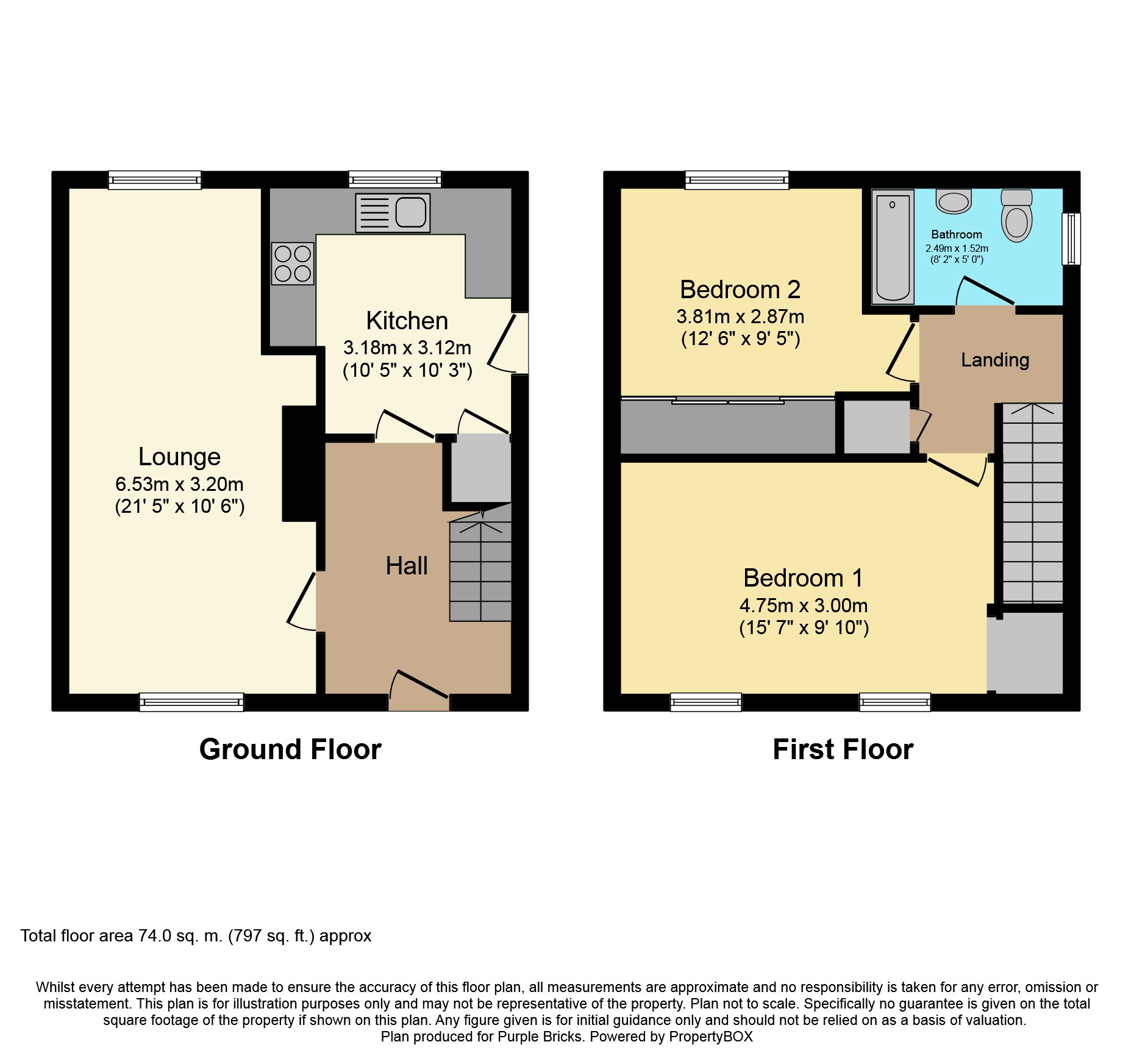 2 Bedrooms End terrace house for sale in Kilmundy Drive, Burntisland KY3