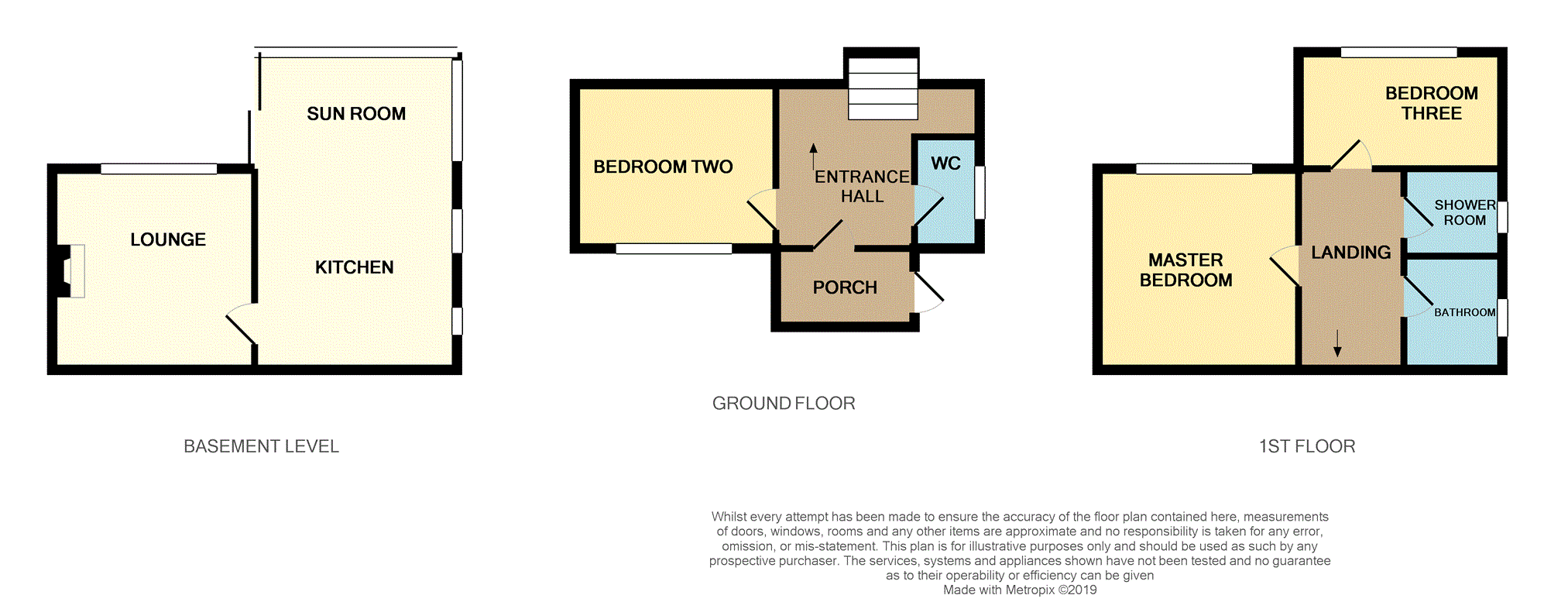 3 Bedrooms Semi-detached house for sale in Heywood Fold Road, Oldham OL4