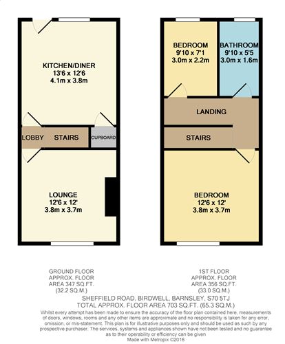 2 Bedrooms End terrace house to rent in Sheffield Road, Birdwell, Barnsley S70