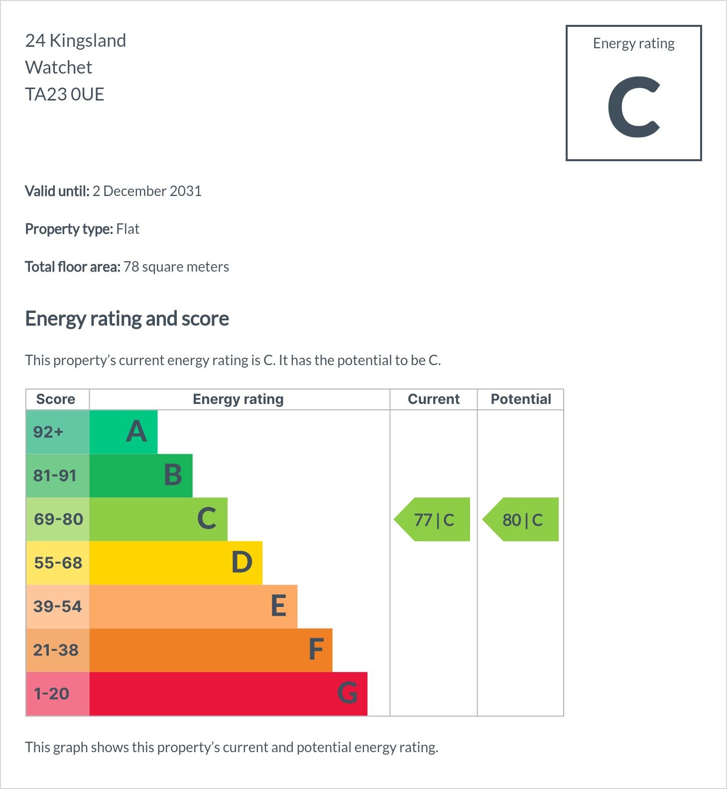 2 bed flat for sale in Kingsland, Watchet TA23 67505563 Zoopla