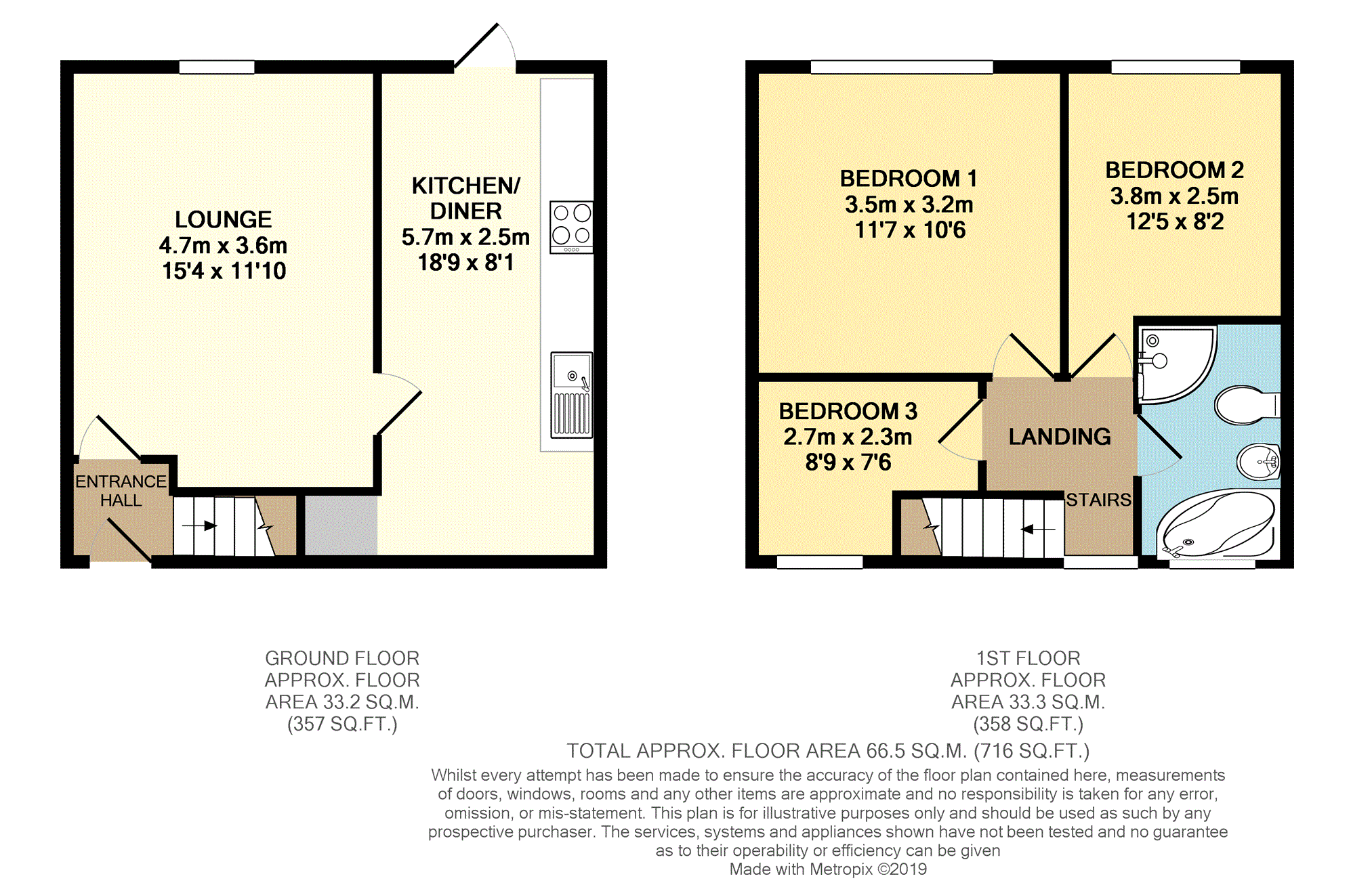 3 Bedrooms Semi-detached house for sale in Southdown Crescent, Manchester M9