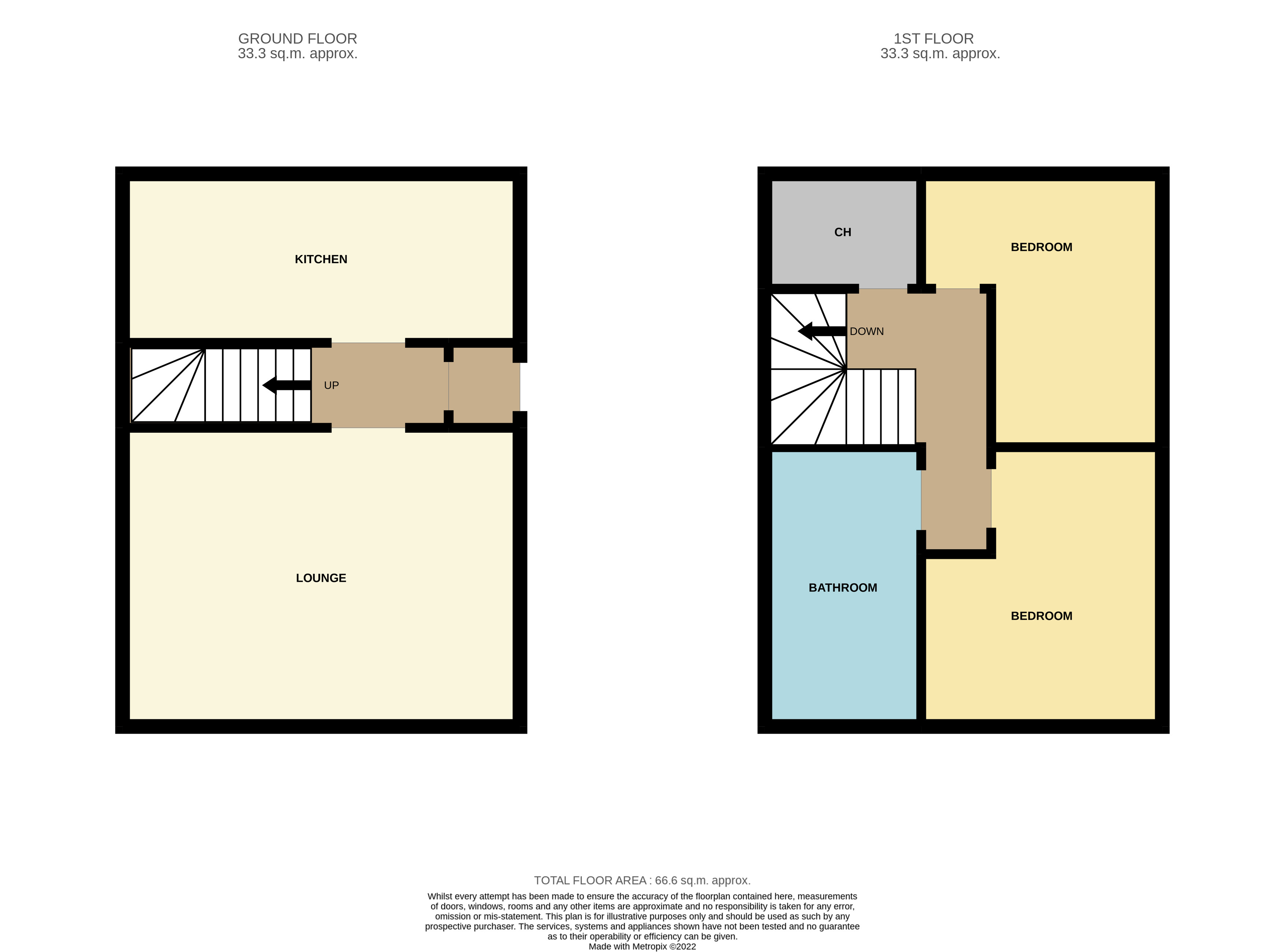 Dundee Loan, Forfar DD8, 2 bedroom end terrace house for sale