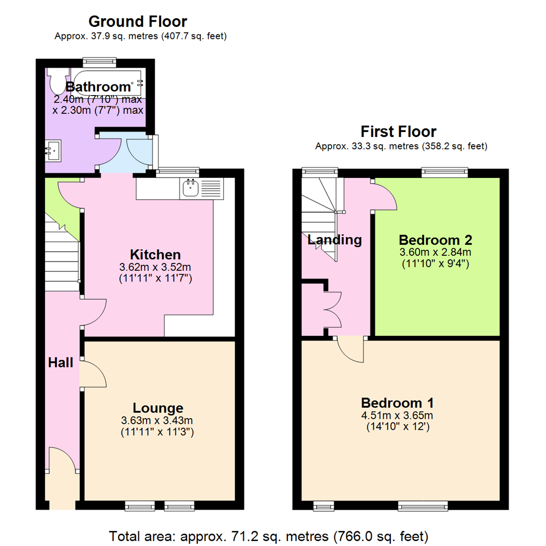 2 Bedrooms Terraced house for sale in Manor Street, Sneinton, Nottingham NG2