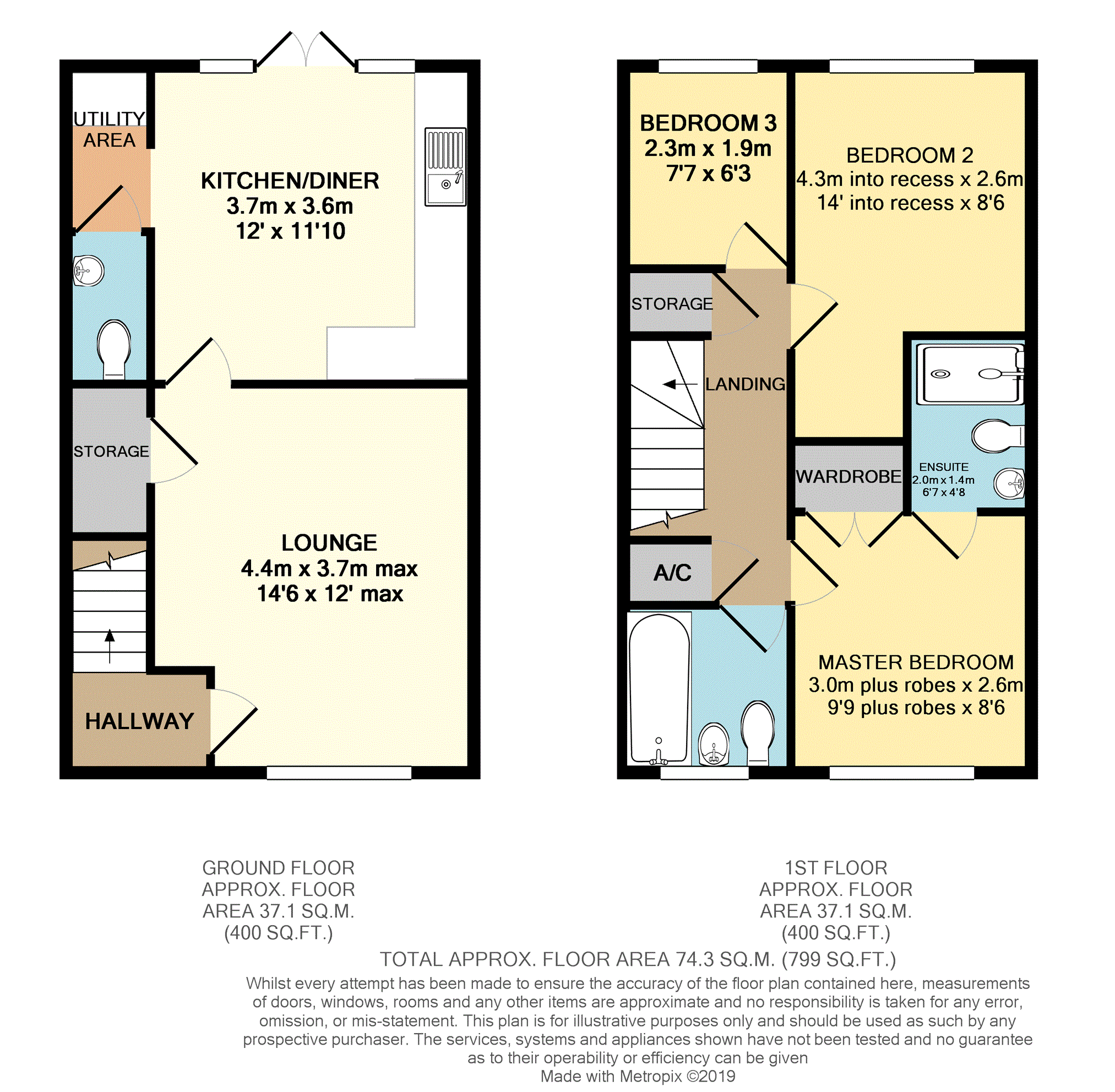 3 Bedrooms Semi-detached house for sale in Canary Grove, Newcastle ST5