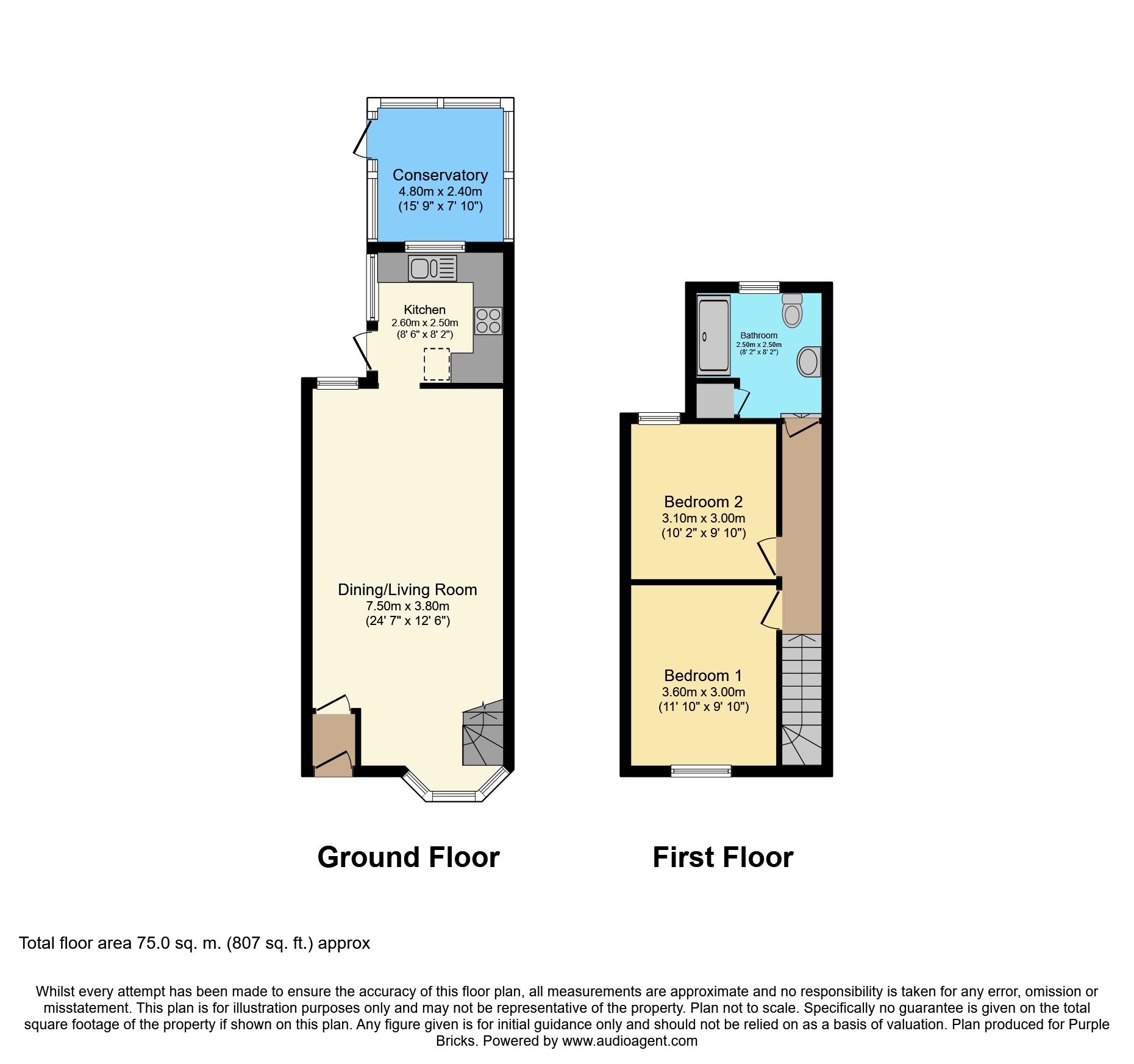 2 Bedrooms Terraced house for sale in Fulwell Road, Teddington TW11