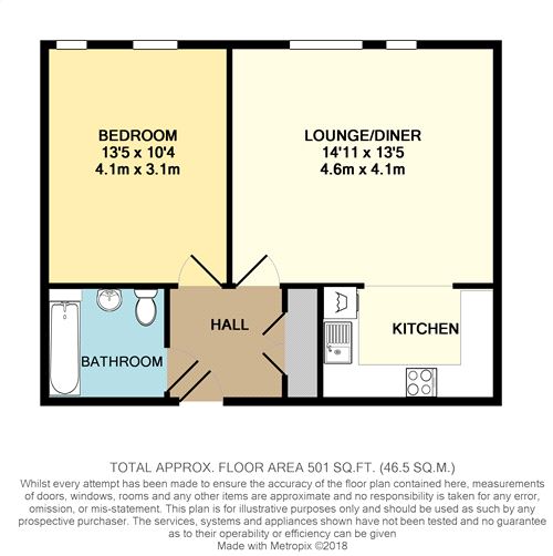 1 Bedrooms Flat to rent in London Road, Croydon, Surrey CR0