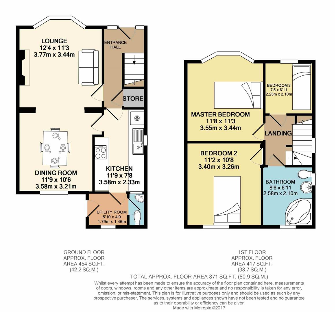 3 Bedrooms Semi-detached house for sale in Abbey Lane, Sheffield S8