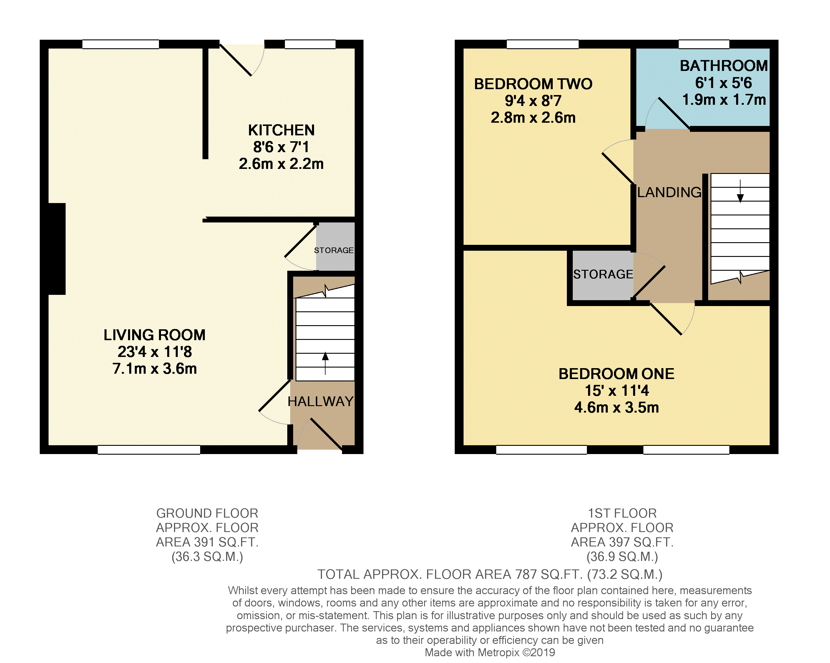 2 Bedrooms  to rent in Percival Road, Eastbourne BN22