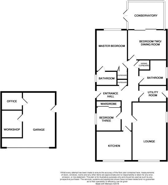 3 Bedrooms Detached bungalow for sale in Hawthorn Close, Great Bridgeford, Stafford. ST18