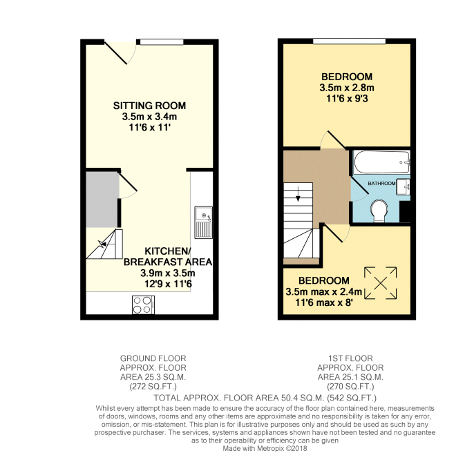 2 Bedrooms Terraced house for sale in Catteshall Lane, Godalming GU7