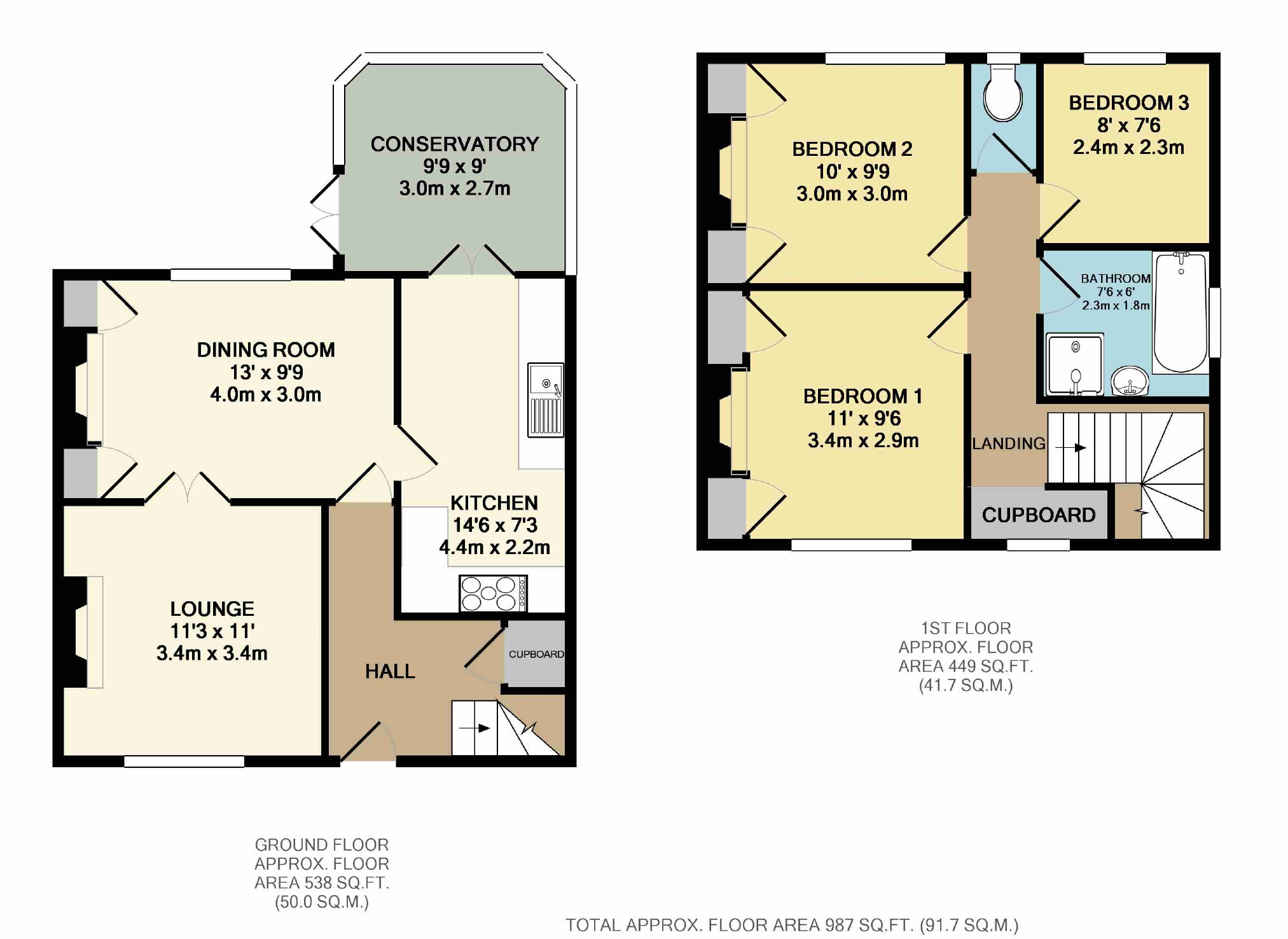 Free property report 5 Bachelor Gardens, Harrogate, HG1 3EL Chimnie